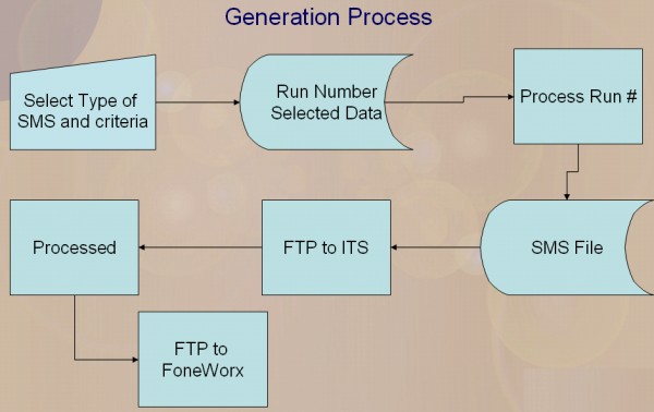 bulk sms