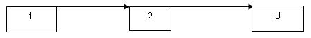 Example of ...