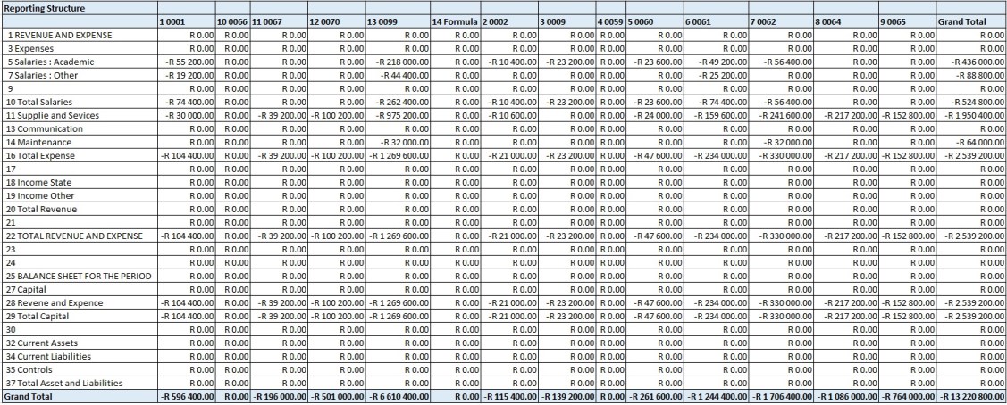 chart List