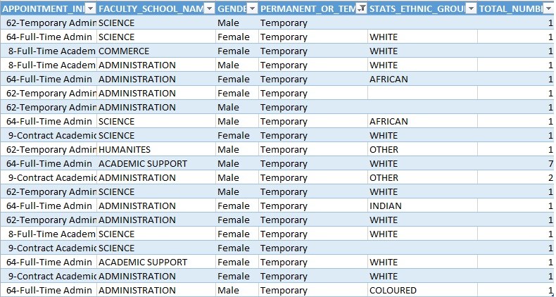 Listing
