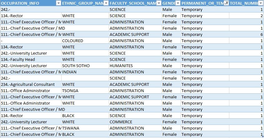 Listing