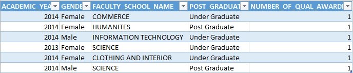 Listing