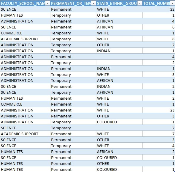 Listing
