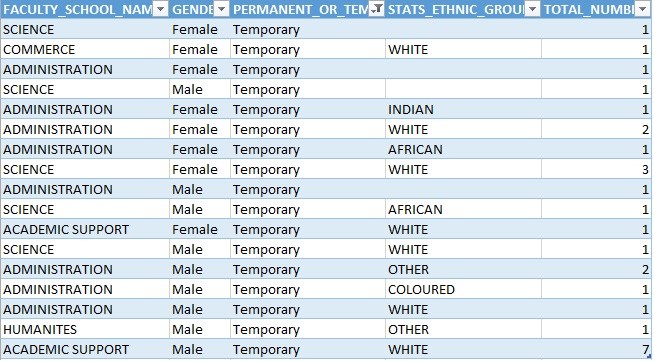 Listing