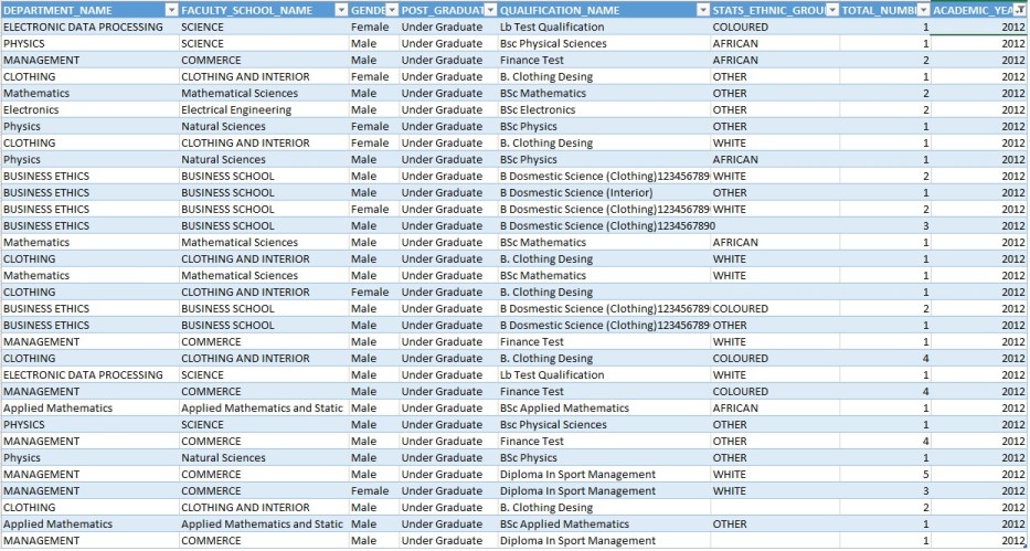 Listing