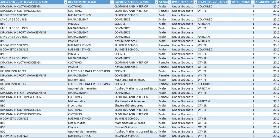 Listing