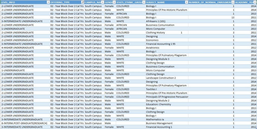 Listing
