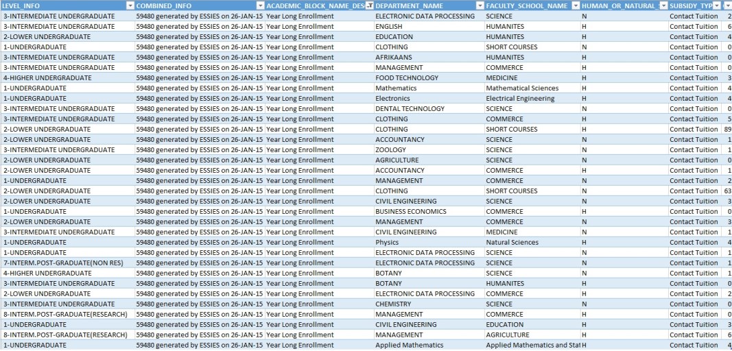 Listing