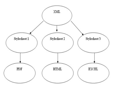 Explanation XML