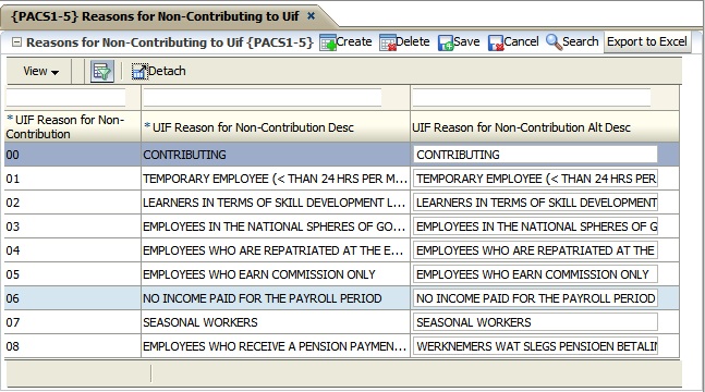 Example of pacs1-5