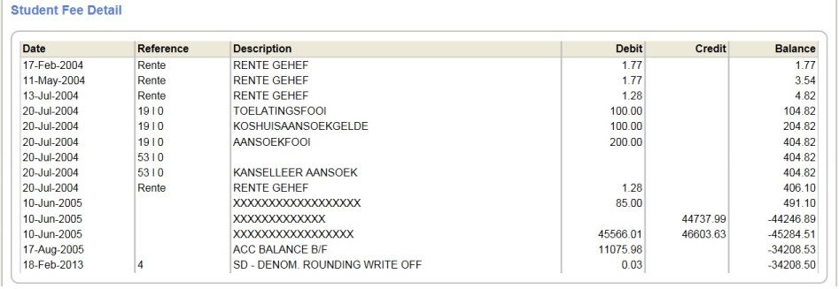 dashborad fee detail