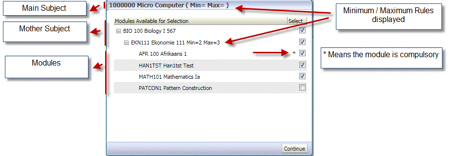 Example of ...