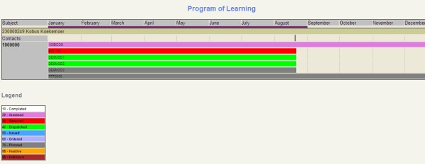 Example of ...