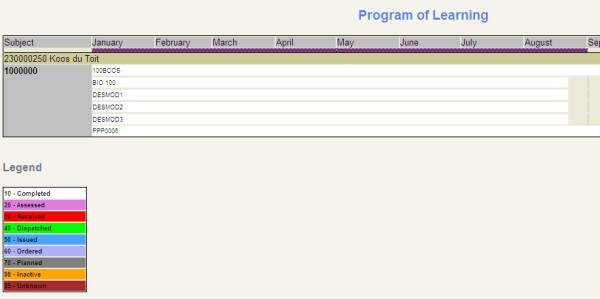 Example of ...