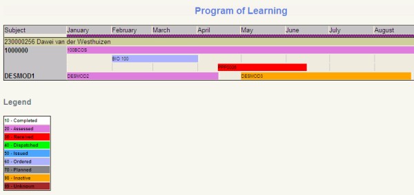 Example of ...