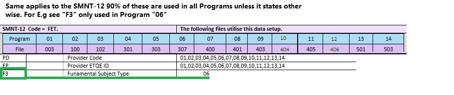 Example of ...Data