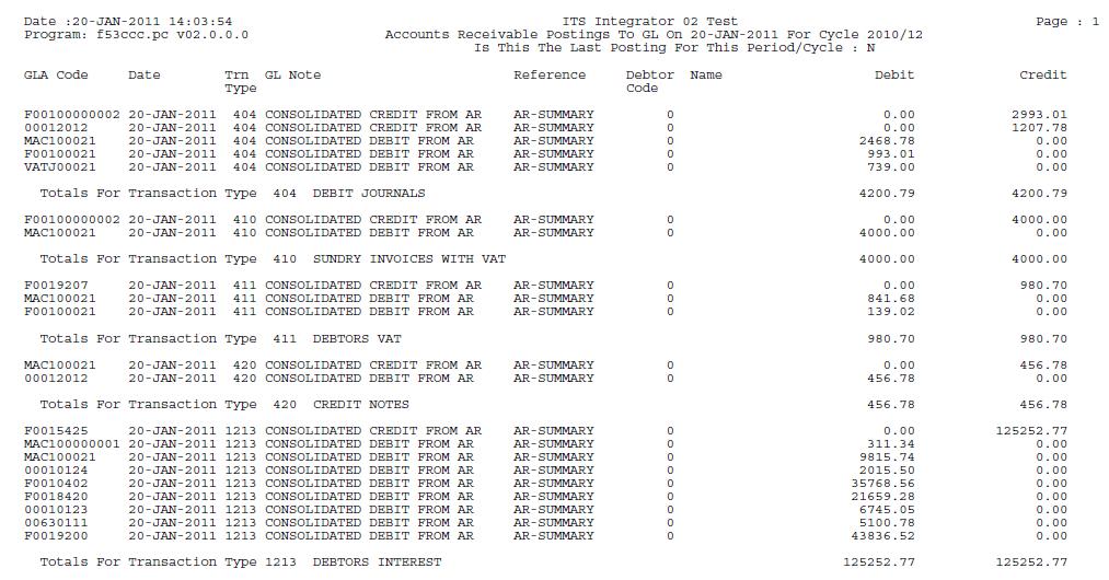 accounts receivable