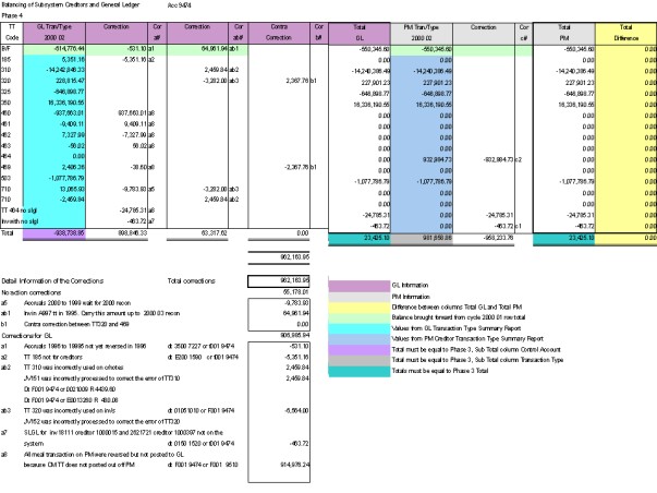 phase -4a