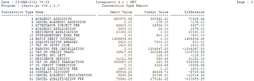 Example of ...FSAOR1-1summary