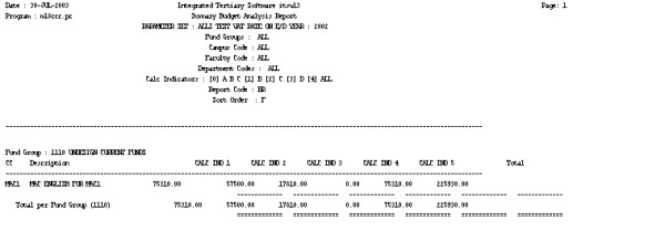 Analysis report