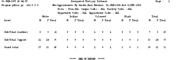 psopr2-2