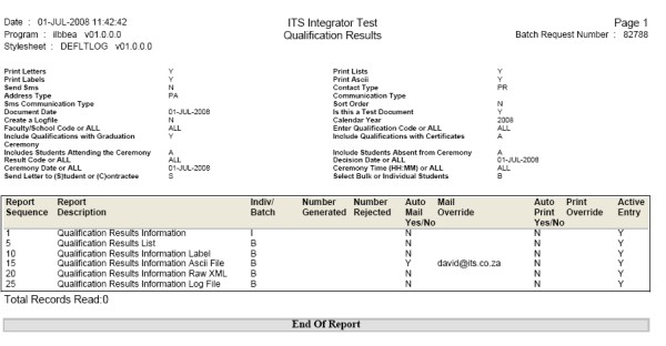 Example of List