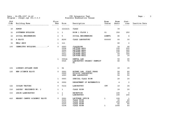 Example of ...
